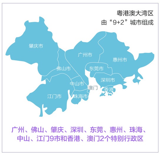 其实粤港澳大湾区是指由香港,澳门两个特别行政区和广东省的广州,深圳